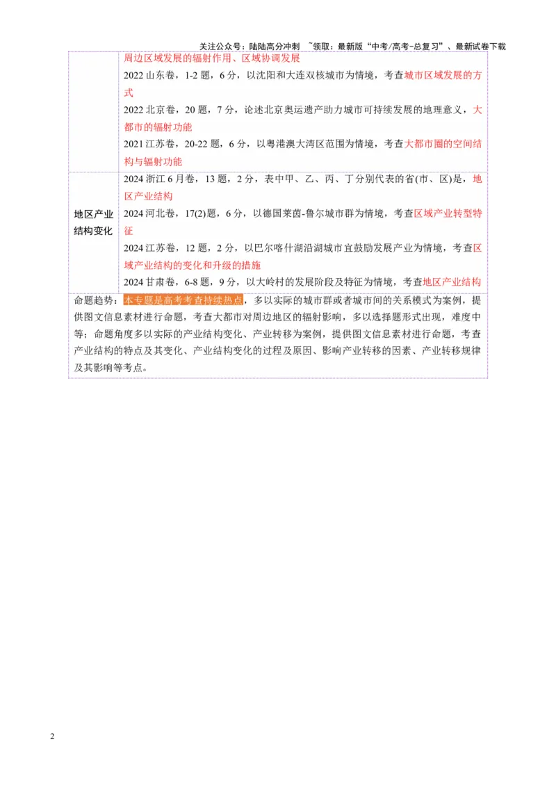 《第35讲城市、产业与区域发展（城市的辐射功能与地区产业结构变化）（讲义）（学生版）_07-地理-高考总复习_一轮复习_2025年_2025年高考地理一轮复习讲义+练习+课件（新教材新高考）》第2页预览