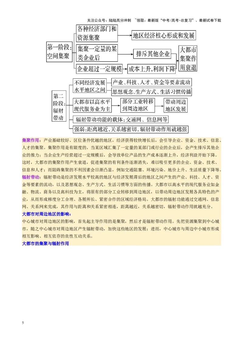 《第35讲城市、产业与区域发展（城市的辐射功能与地区产业结构变化）（讲义）（学生版）_07-地理-高考总复习_一轮复习_2025年_2025年高考地理一轮复习讲义+练习+课件（新教材新高考）》第5页预览