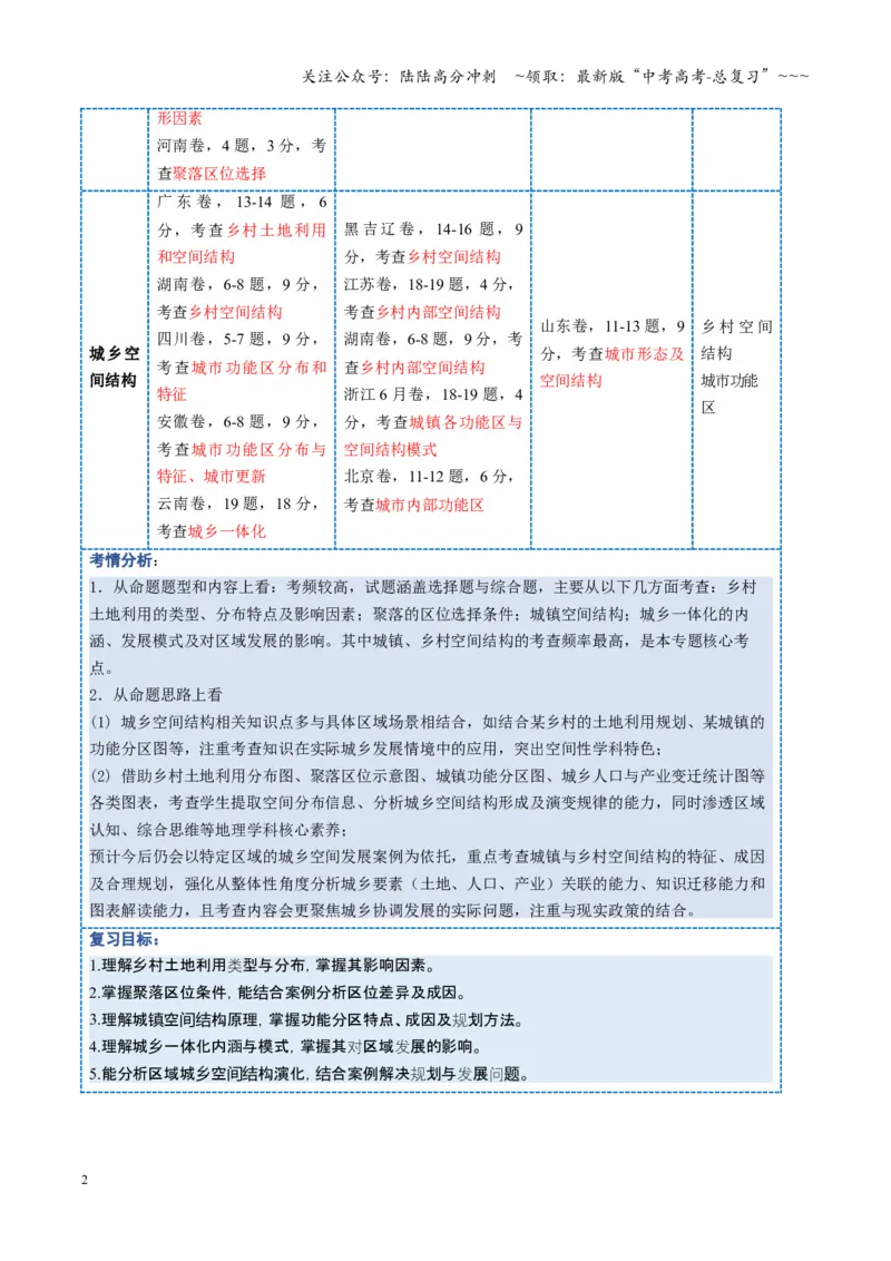 《第21讲城乡空间结构（复习讲义）（全国通用）（教师版）_07-地理-高考总复习_一轮复习_2026年-地理高考一轮复习_2026年高考地理一轮复习讲义+练习+课件（新教材新高考）-G55_2026版》第2页预览