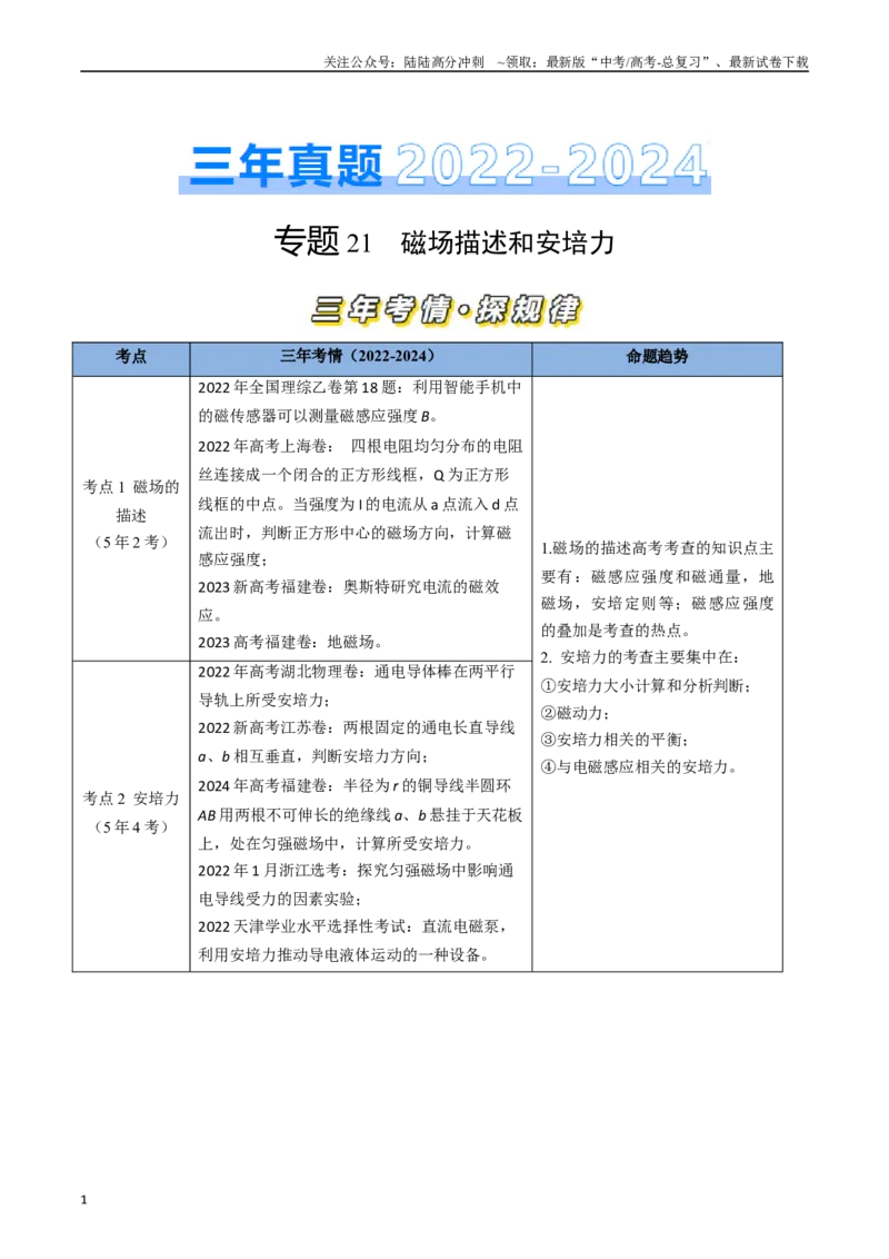 《专题21磁场描述和安培力（全国通用）（解析版）_04-物理-高考总复习_专项复习_2025年_五年（2020-2024）高考物理真题分类汇编（全国通用）》第1页预览