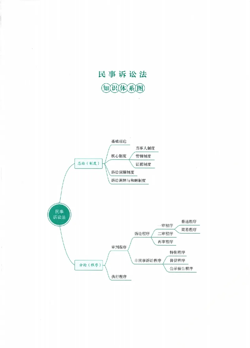 《26年民诉法刘鹏飞背诵卷_2026法考客观_厚-D_背诵卷》第5页预览