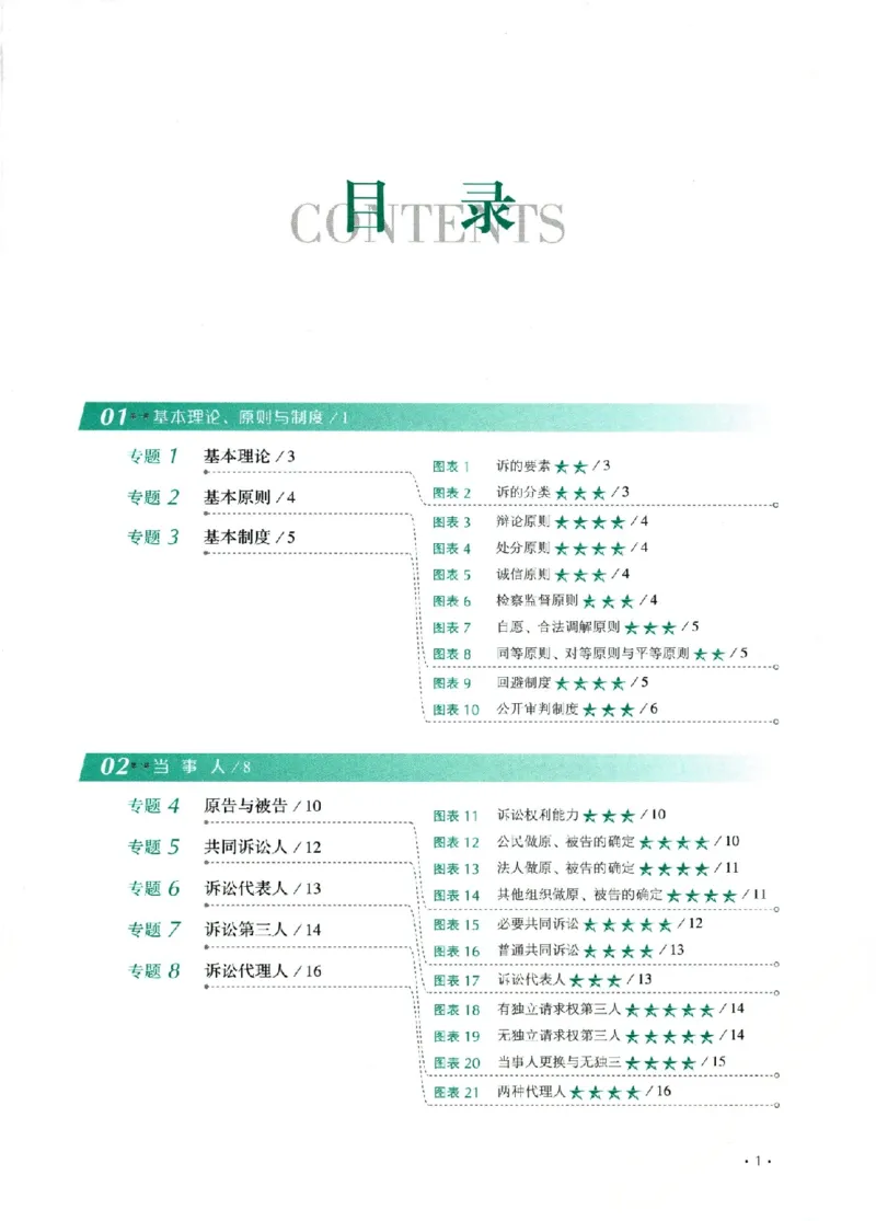 《26年民诉法刘鹏飞背诵卷_2026法考客观_厚-D_背诵卷》第7页预览