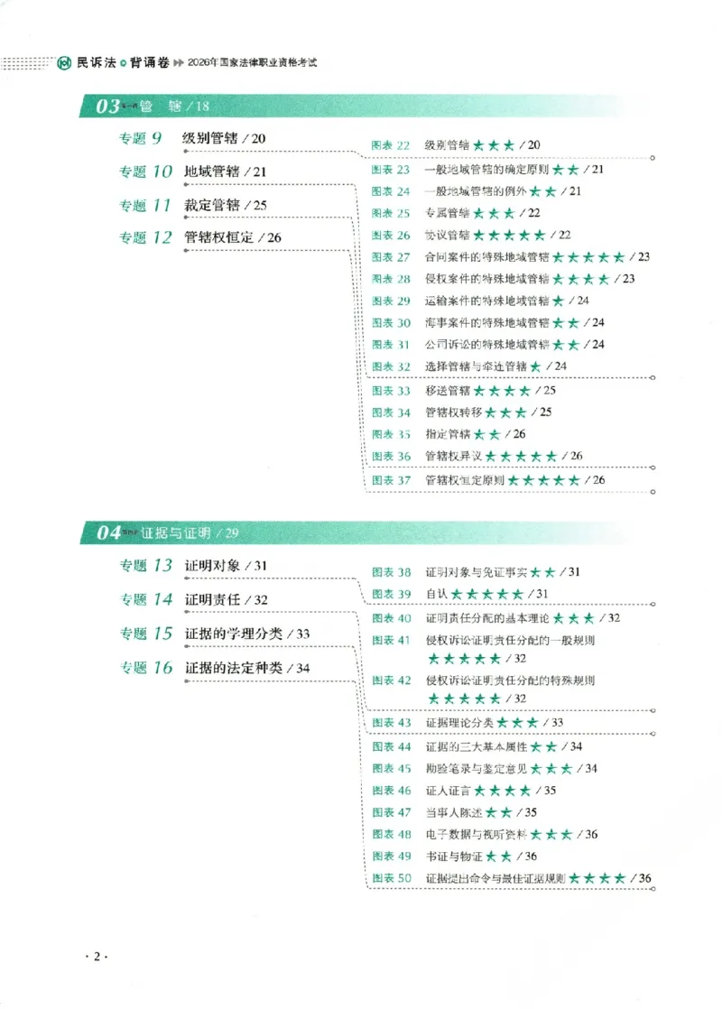 《26年民诉法刘鹏飞背诵卷_2026法考客观_厚-D_背诵卷》第8页预览