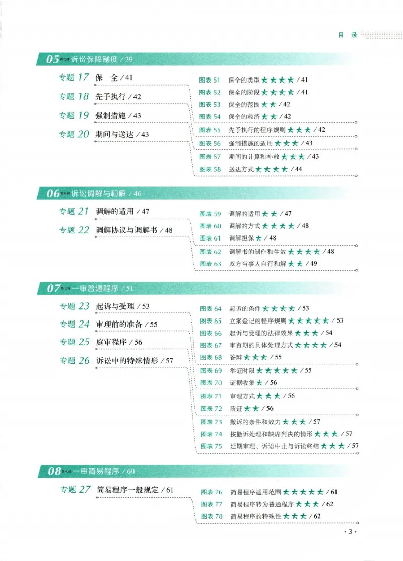 《26年民诉法刘鹏飞背诵卷_2026法考客观_厚-D_背诵卷》第9页预览