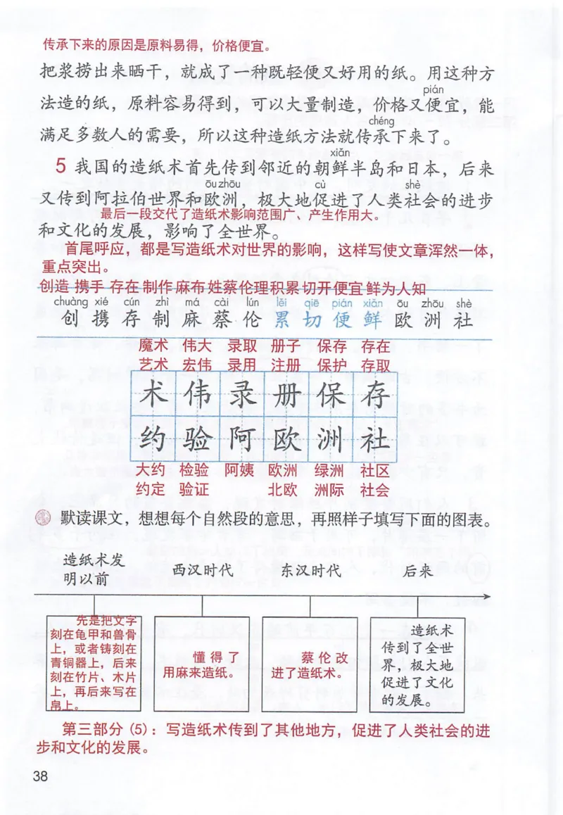 《三（下）语文课堂笔记-第3单元_小学1-6年级全科全套_1-6年级全科下册_三年级_三年级下语文_语文三下课堂笔记》第6页预览
