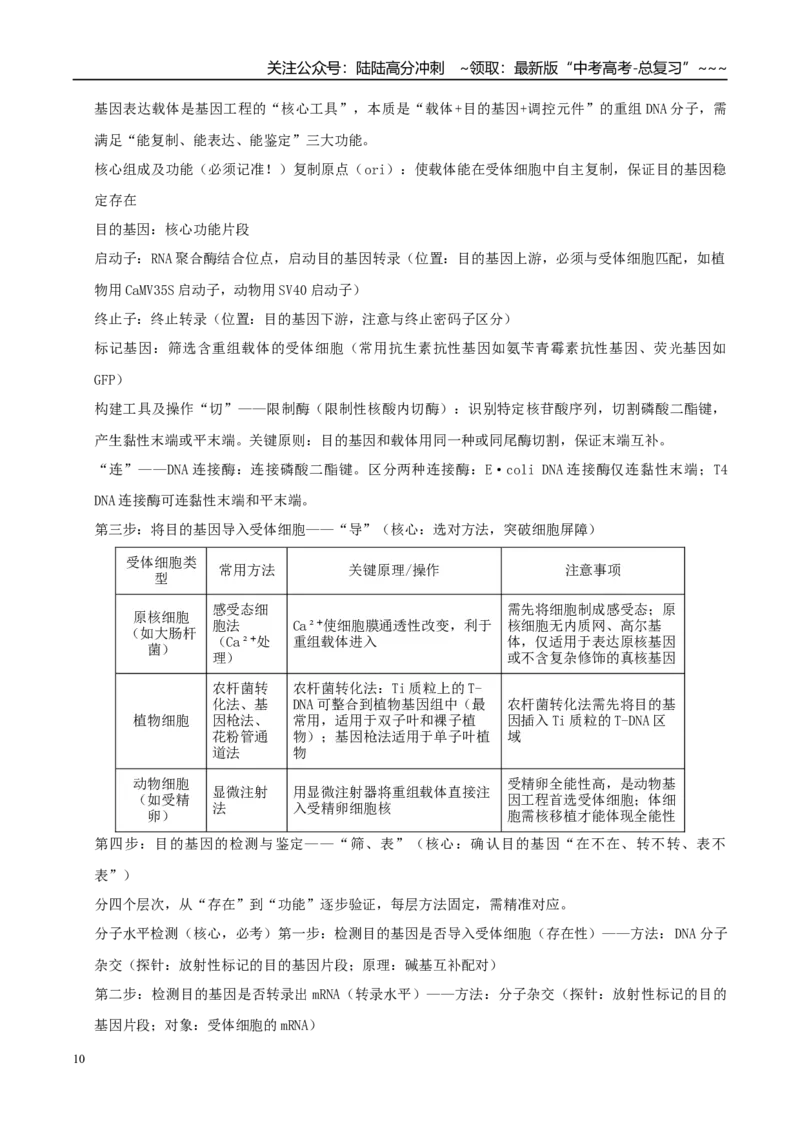 《专题20基因工程的应用（高效培优讲义）（学生版）_06-生物-高考总复习_一轮复习_2026年-生物高考一轮复习_2026年高考生物一轮复习讲义+练习+课件（新教材新高考）-G55_2026版_一轮培优提升》第10页预览