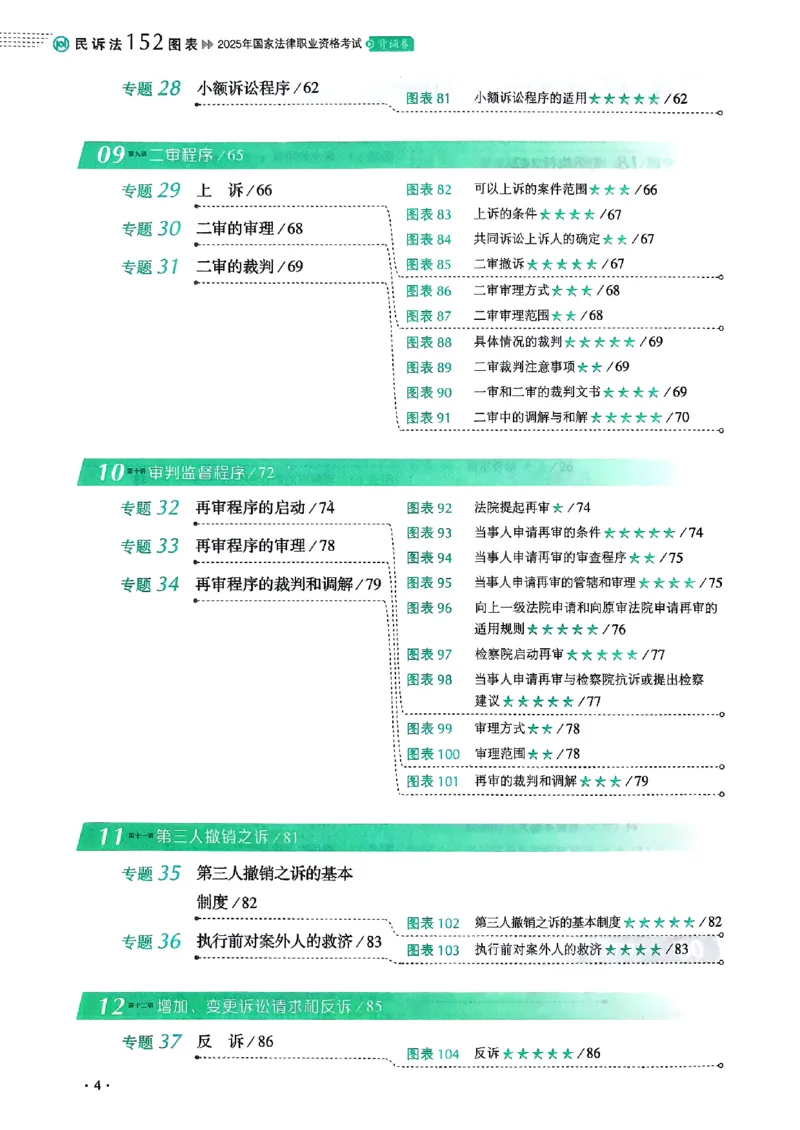 《2025刘鹏飞-民诉法152图表背诵卷(OCR)_2026法考客观_厚-D_2025HD背诵卷119必背》第10页预览