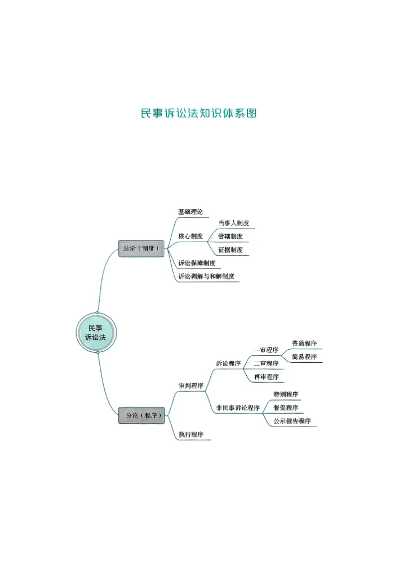 《2025刘鹏飞-民诉法152图表背诵卷(OCR)_2026法考客观_厚-D_2025HD背诵卷119必背》第5页预览