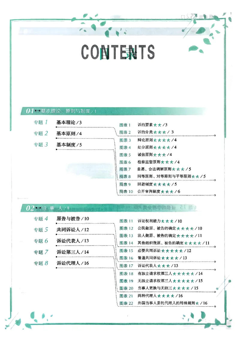 《2025刘鹏飞-民诉法152图表背诵卷(OCR)_2026法考客观_厚-D_2025HD背诵卷119必背》第7页预览