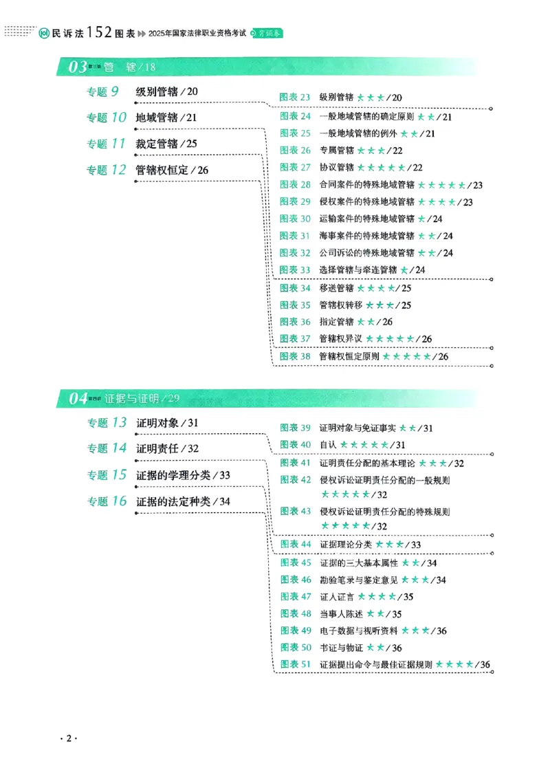 《2025刘鹏飞-民诉法152图表背诵卷(OCR)_2026法考客观_厚-D_2025HD背诵卷119必背》第8页预览