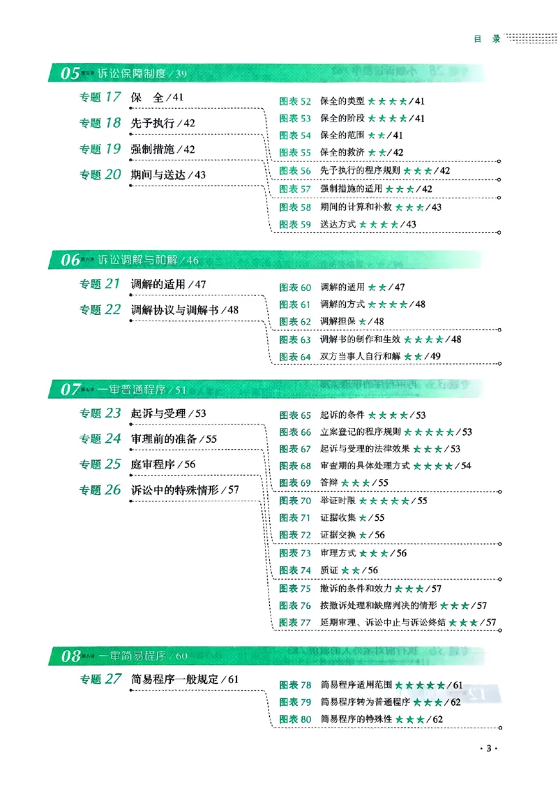 《2025刘鹏飞-民诉法152图表背诵卷(OCR)_2026法考客观_厚-D_2025HD背诵卷119必背》第9页预览