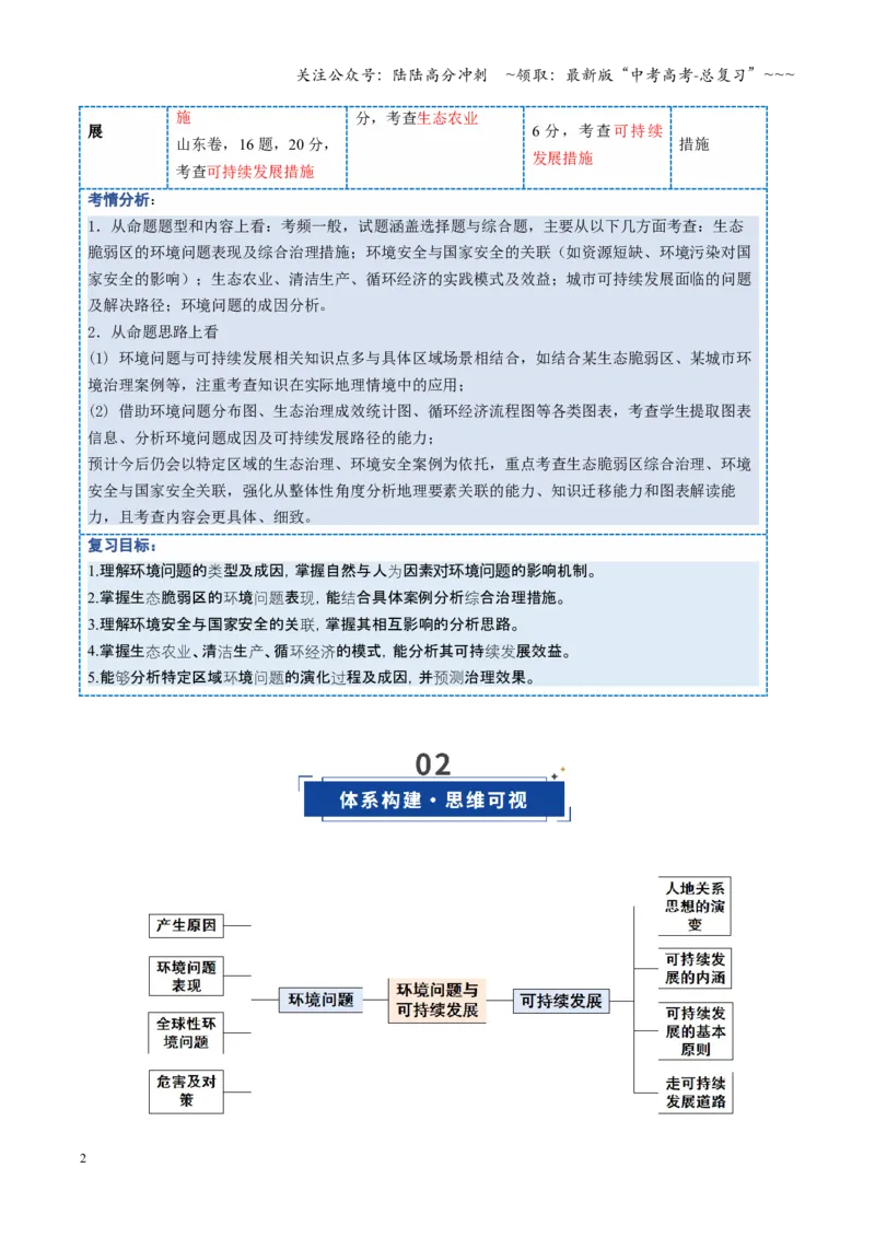 《第28讲环境问题与可持续发展（复习讲义）（全国通用）（学生版）_07-地理-高考总复习_一轮复习_2026年-地理高考一轮复习_2026年高考地理一轮复习讲义+练习+课件（新教材新高考）-G55》第2页预览