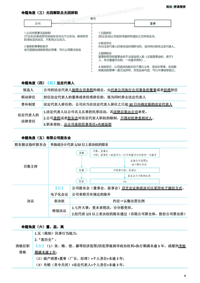 《2026年主观题考前聚焦讲义-商法-郄鹏恩_ZH_18.26ZH主观考前聚焦》第10页预览