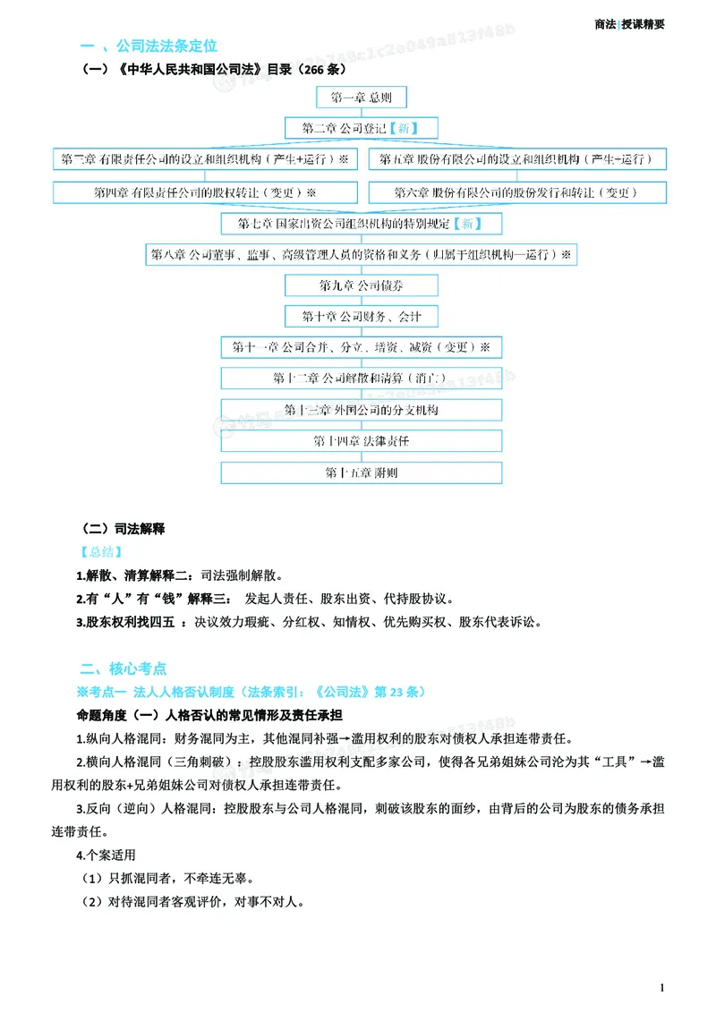《2026年主观题考前聚焦讲义-商法-郄鹏恩_ZH_18.26ZH主观考前聚焦》第2页预览