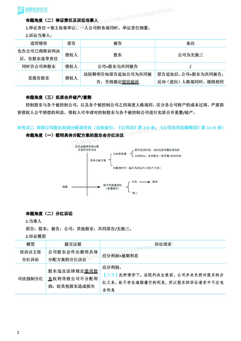 《2026年主观题考前聚焦讲义-商法-郄鹏恩_ZH_18.26ZH主观考前聚焦》第3页预览