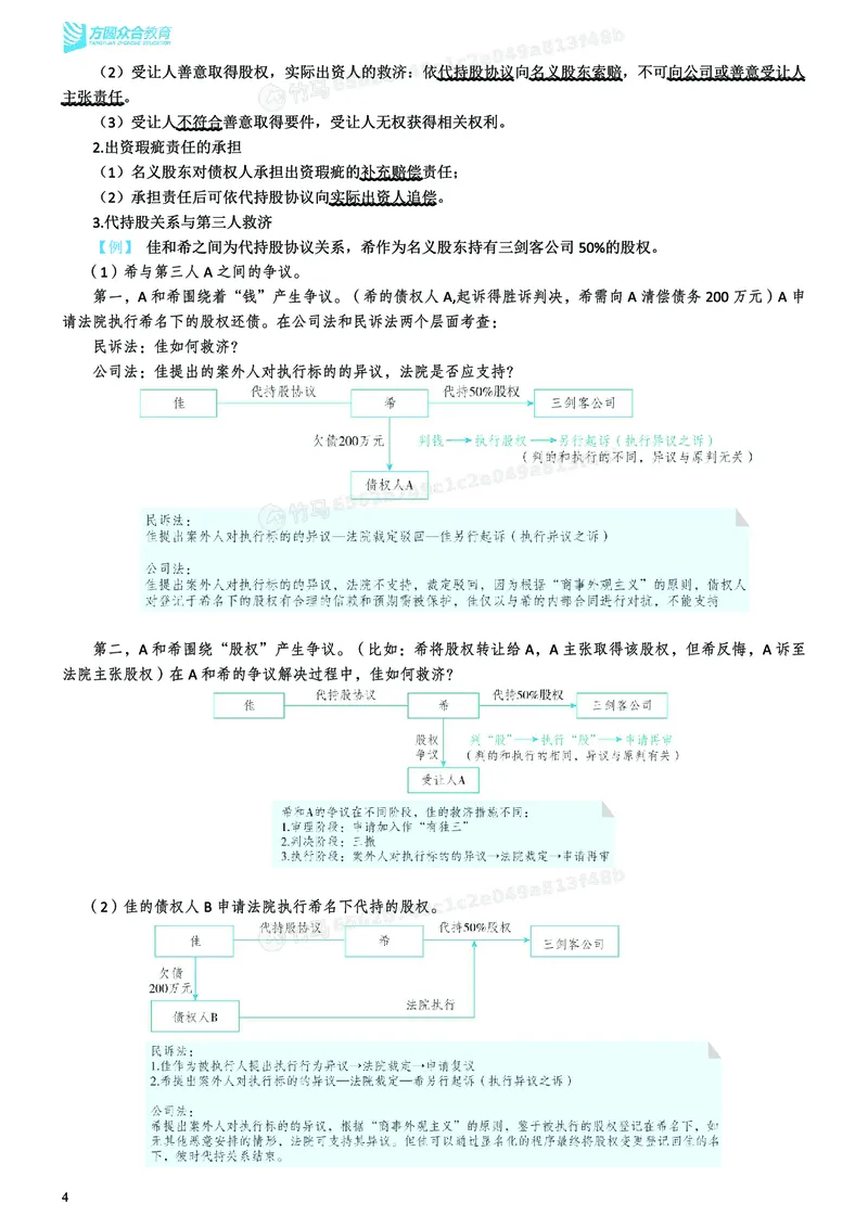 《2026年主观题考前聚焦讲义-商法-郄鹏恩_ZH_18.26ZH主观考前聚焦》第5页预览