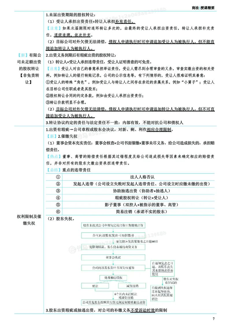 《2026年主观题考前聚焦讲义-商法-郄鹏恩_ZH_18.26ZH主观考前聚焦》第8页预览