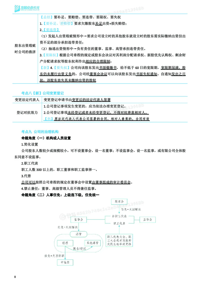 《2026年主观题考前聚焦讲义-商法-郄鹏恩_ZH_18.26ZH主观考前聚焦》第9页预览