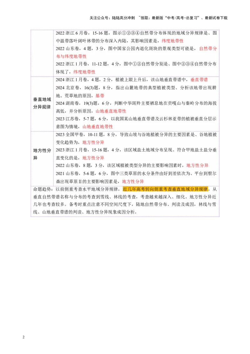 《第18讲自然环境的地域差异性（讲义）（教师版）_07-地理-高考总复习_一轮复习_2025年_2025年高考地理一轮复习讲义+练习+课件（新教材新高考）》第2页预览