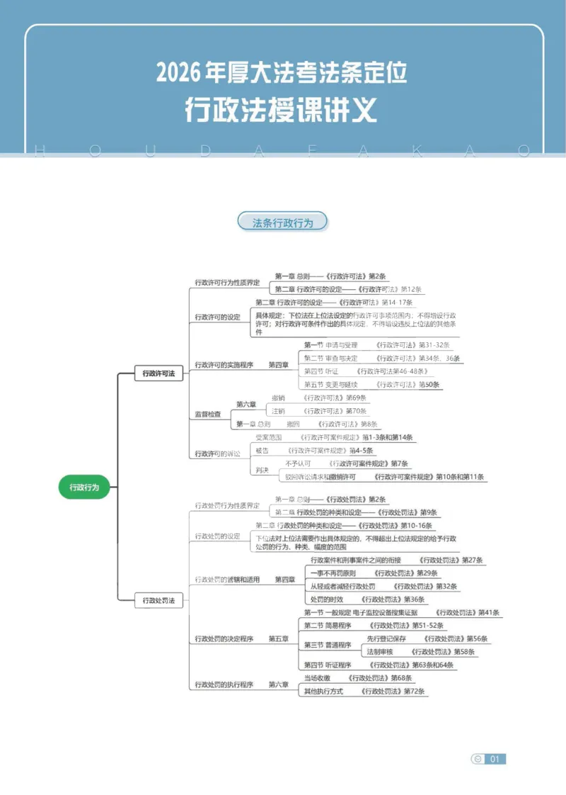 《行政法条定位讲义_HD_052026厚大法考主观法条定位》第1页预览