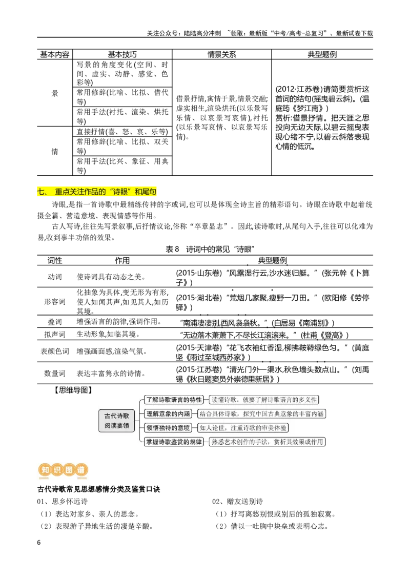 《专题23古代诗歌的情感态度和语言艺术（讲义）-2024年高考语文二轮复习讲练测（新教材新高考）_二轮复习_2024年_2024年高考语文二轮复习讲练测（新教材新高考）_配套讲义》第6页预览
