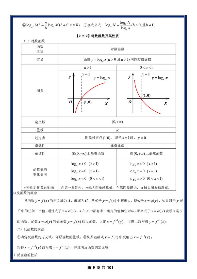 《高考数学高中数学核心知识点考点高考数学-高中数学三年核心知识点汇总总结(纯净版)(101页完整版)_9.11》第9页预览