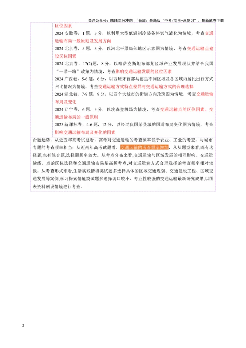 《第28讲区域发展对交通运输布局的影响（讲义）（教师版）_07-地理-高考总复习_一轮复习_2025年_2025年高考地理一轮复习讲义+练习+课件（新教材新高考）》第2页预览