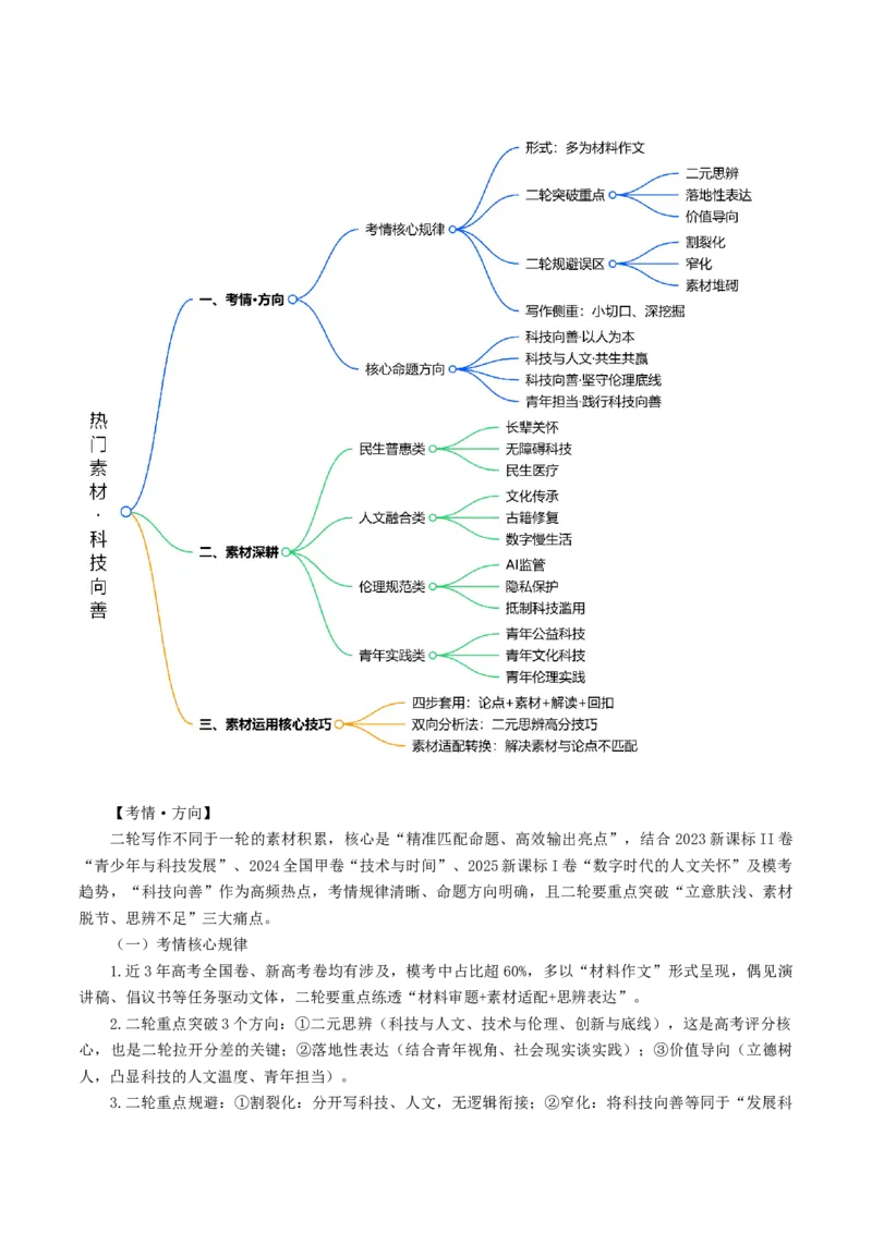 《专题18科技向善（热门素材）（全国通用）_二轮复习_2026年-语文二轮复习_52026年高考语文二轮复习议论文写作(全国通用)》第2页预览