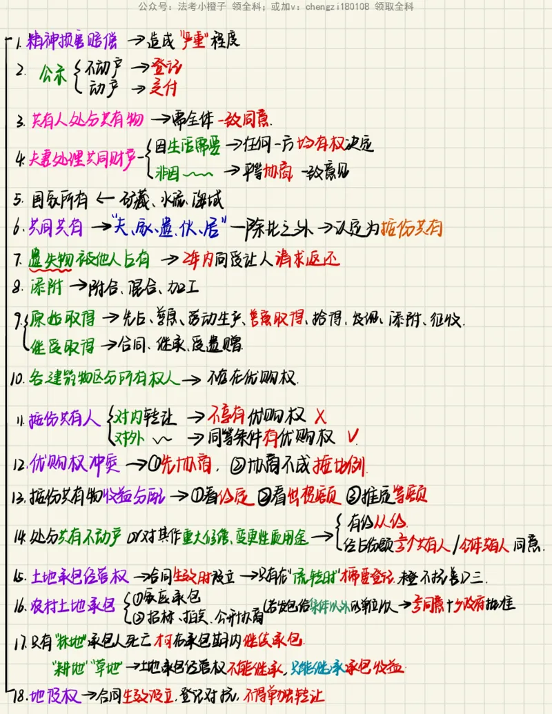 《26民法笔记_2026法考客观_其他_26法考手写笔记（全科）》第10页预览