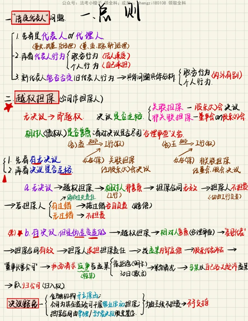 《26民法笔记_2026法考客观_其他_26法考手写笔记（全科）》第2页预览