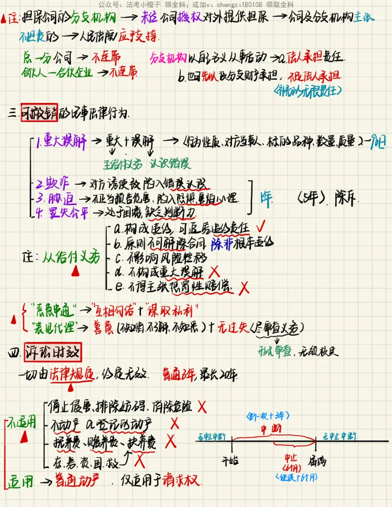 《26民法笔记_2026法考客观_其他_26法考手写笔记（全科）》第3页预览