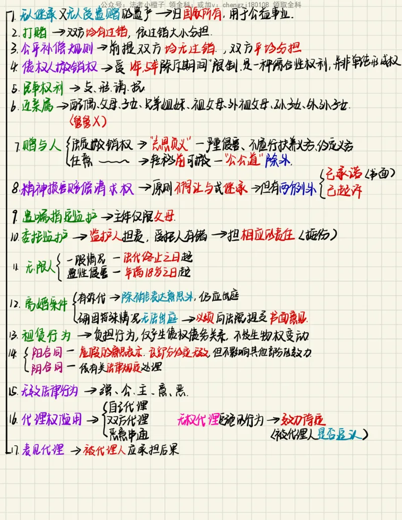 《26民法笔记_2026法考客观_其他_26法考手写笔记（全科）》第4页预览