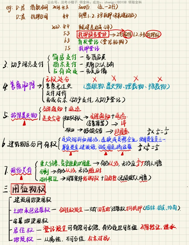 《26民法笔记_2026法考客观_其他_26法考手写笔记（全科）》第6页预览