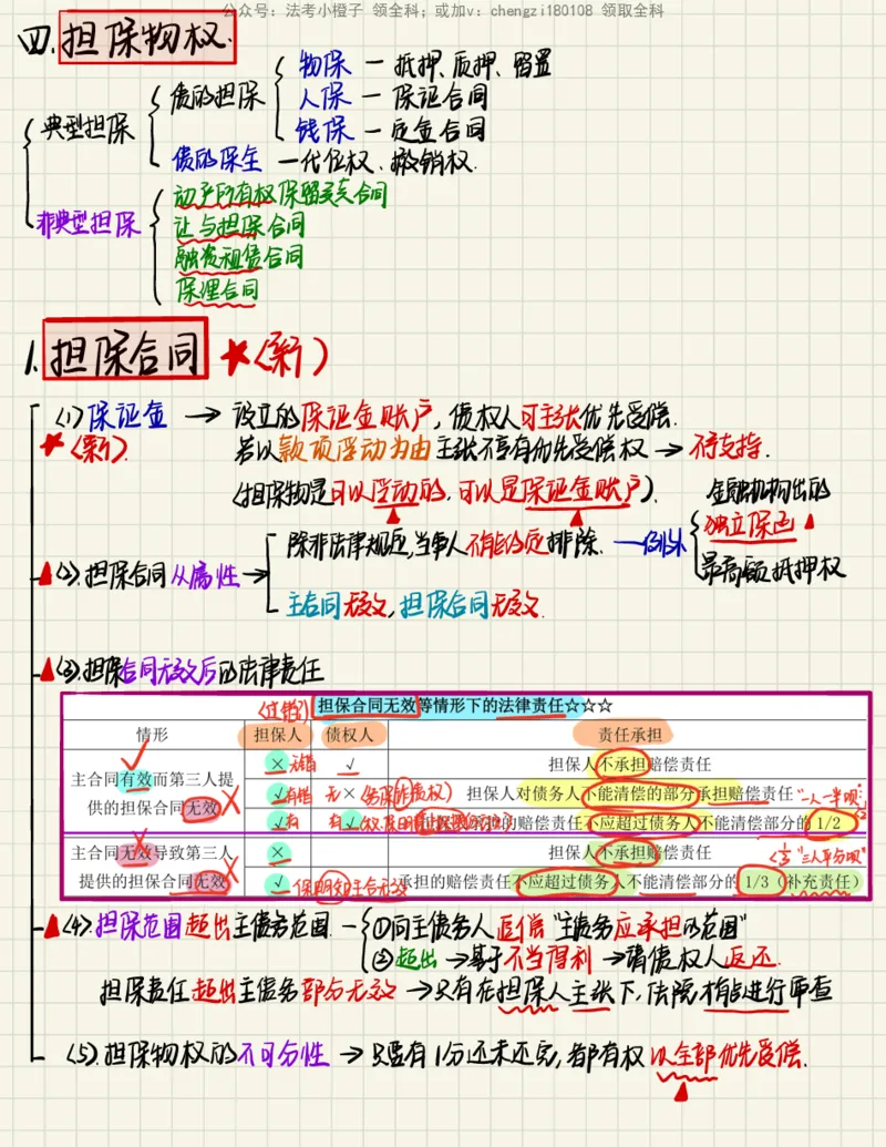 《26民法笔记_2026法考客观_其他_26法考手写笔记（全科）》第7页预览