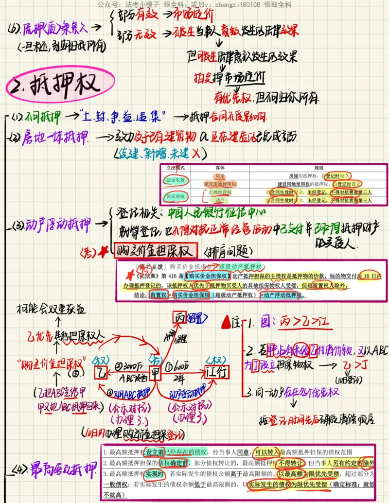 《26民法笔记_2026法考客观_其他_26法考手写笔记（全科）》第8页预览