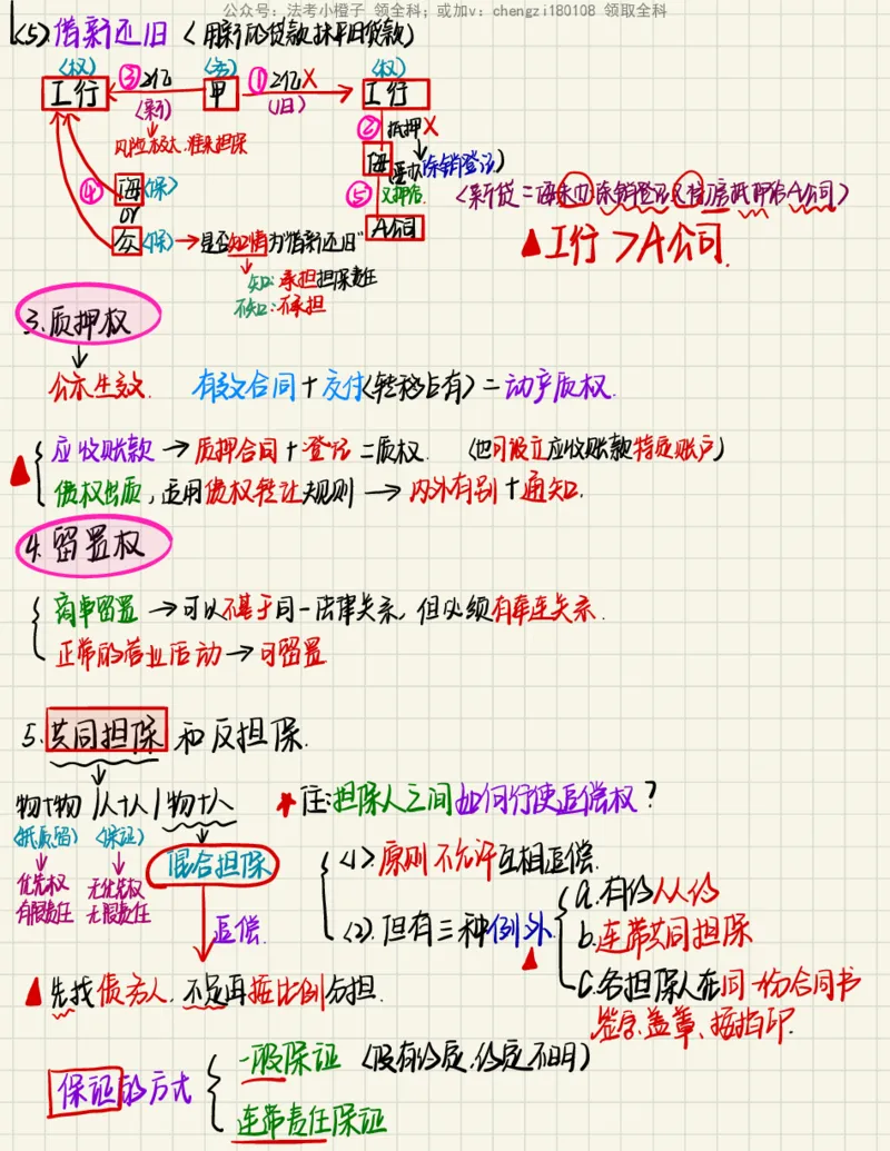《26民法笔记_2026法考客观_其他_26法考手写笔记（全科）》第9页预览