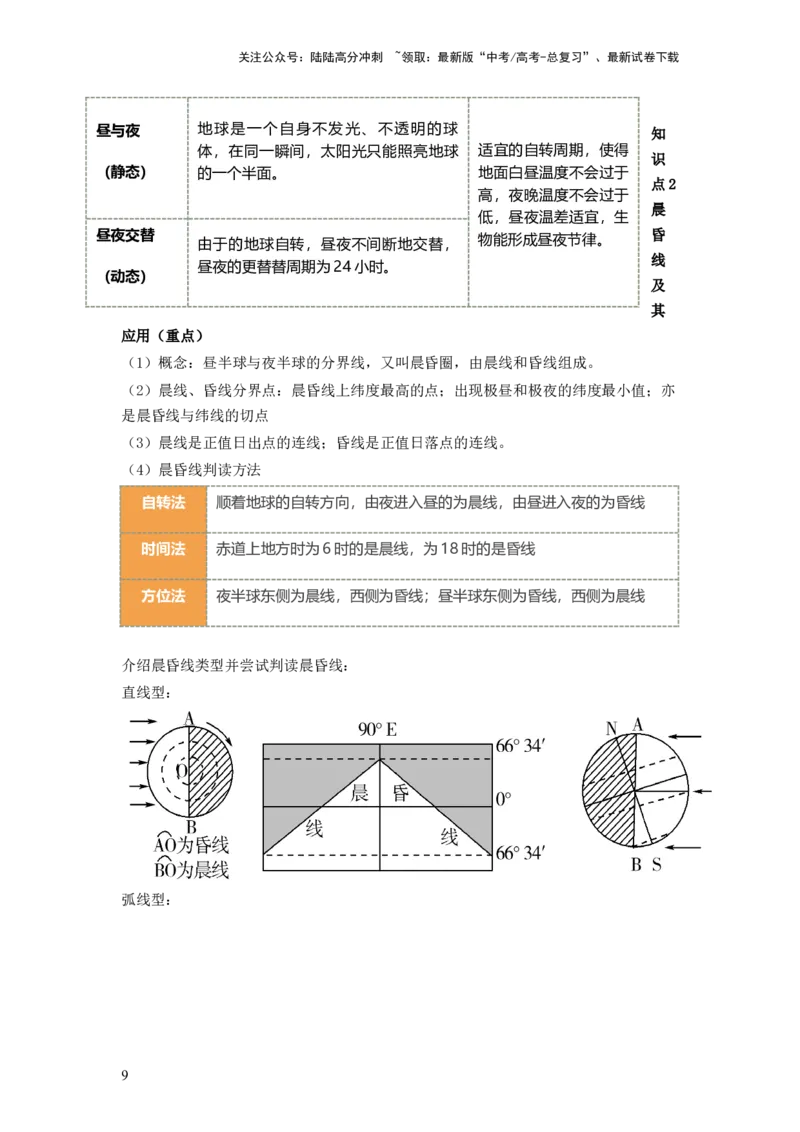 《第04讲地球自转及其地理意义（讲义）（解析版）_07-地理-高考总复习_一轮复习_2024年_2024年高考地理一轮复习讲练测（课件+讲义+练习）（新高考）_讲义+练习》第9页预览