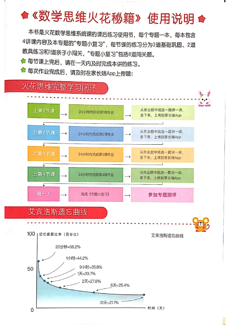 《02.重叠组合_（G1450)火花思维幼小衔接及L1-L5_L1完结_04.L1练习册（火花秘籍）》第2页预览