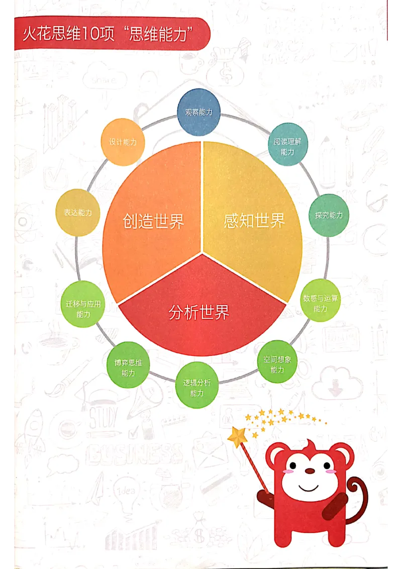 《02.重叠组合_（G1450)火花思维幼小衔接及L1-L5_L1完结_04.L1练习册（火花秘籍）》第4页预览