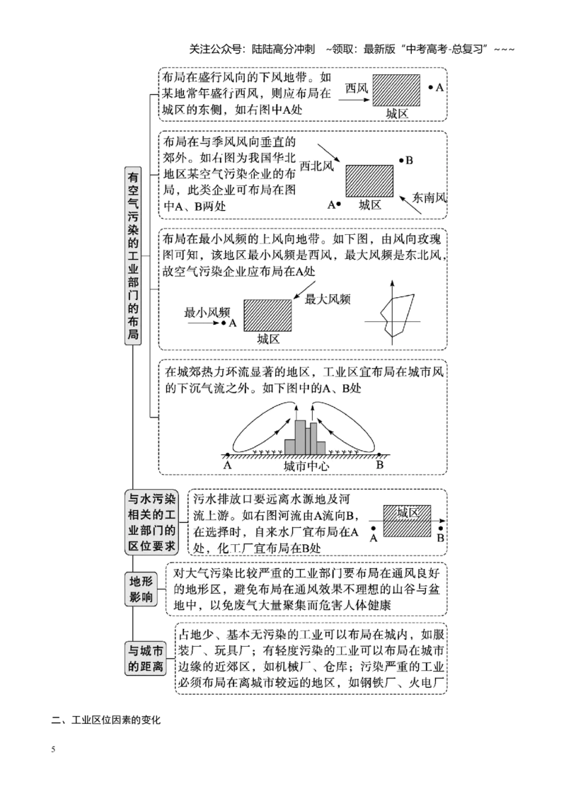 《第26讲工业区位因素及其变化（知识清单）（学生版）_07-地理-高考总复习_一轮复习_2026年-地理高考一轮复习_2026年高考地理一轮复习全程跟踪讲义-G350_资料》第5页预览