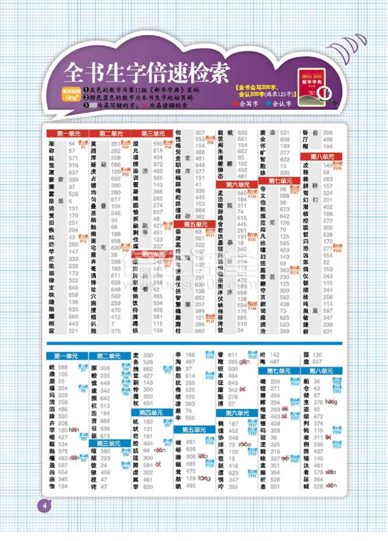 《倍速学习法四年级上册语文人教版_小学1-6年级全科全套_1-6年级全科上册_四年级_四上语文_四上语文综合》第6页预览