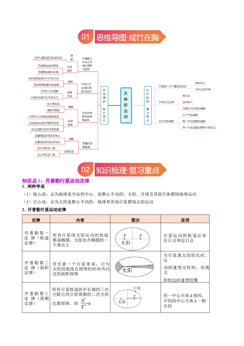 《专题19天体运动（教师版）_04-物理-高考总复习_一轮复习_2026年-物理高考一轮复习_142026年高考物理一轮复习讲与练（知识点+考向）》第2页预览