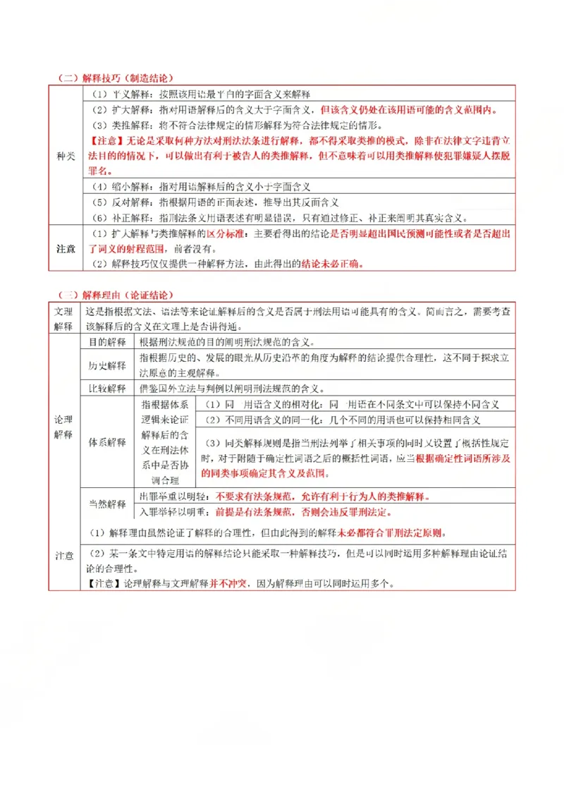 《2026魔方法考：刑法主客一体笔记_2026法考客观_其他_2026魔方法考笔记合集》第10页预览