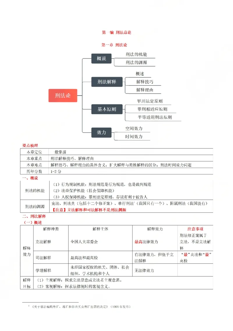 《2026魔方法考：刑法主客一体笔记_2026法考客观_其他_2026魔方法考笔记合集》第9页预览
