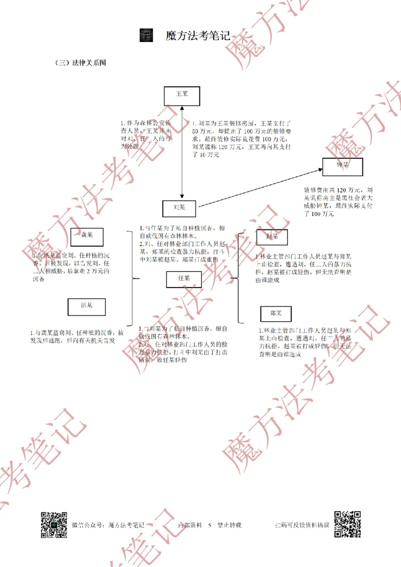 《26魔方法考：2020年法考主观题（试题+解析）_2026法考客观_其他_2019-2025法考主观历年套卷与解析》第5页预览
