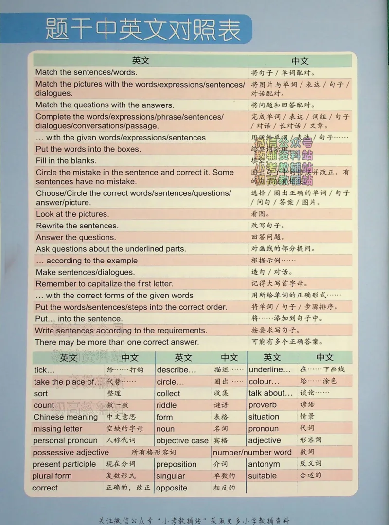 《文霸小学英语语法128篇二年级_小初高学习资料合集（每天更新）_《文霸·小学英语语法128篇》》第5页预览