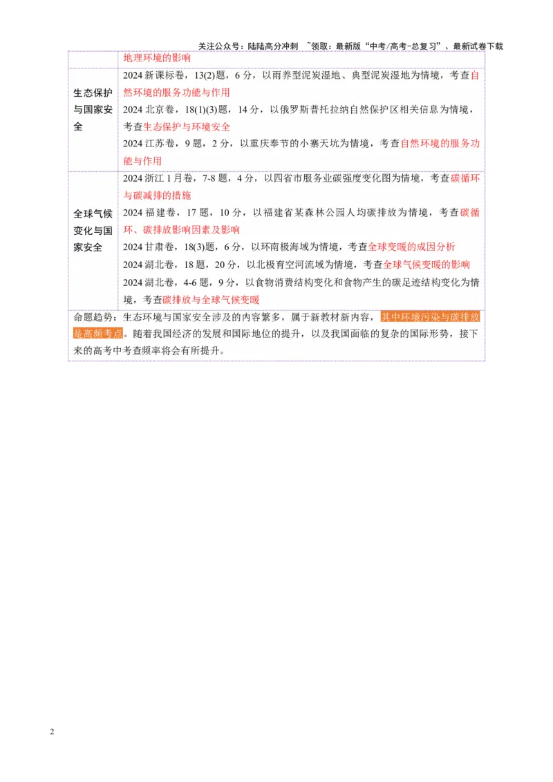 《第39讲环境安全与国家安全（讲义）（学生版）_07-地理-高考总复习_一轮复习_2025年_2025年高考地理一轮复习讲义+练习+课件（新教材新高考）》第2页预览