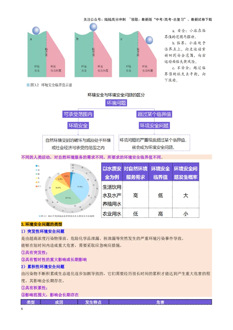 《第39讲环境安全与国家安全（讲义）（学生版）_07-地理-高考总复习_一轮复习_2025年_2025年高考地理一轮复习讲义+练习+课件（新教材新高考）》第6页预览