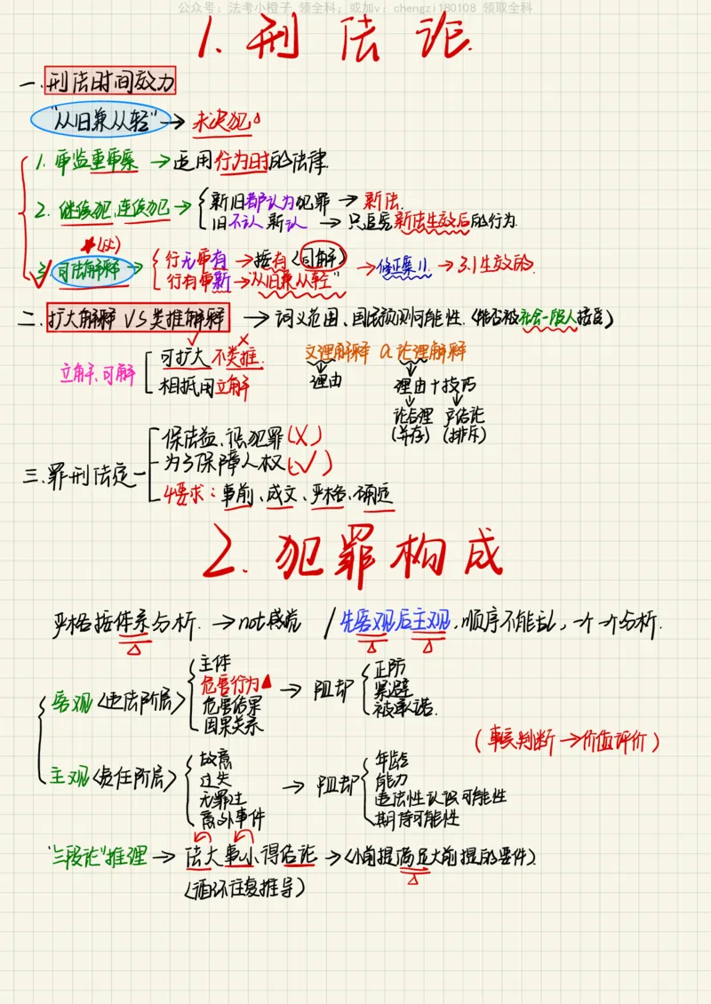 《26柏神刑法_2026法考客观_其他_26法考手写笔记（全科）》第2页预览