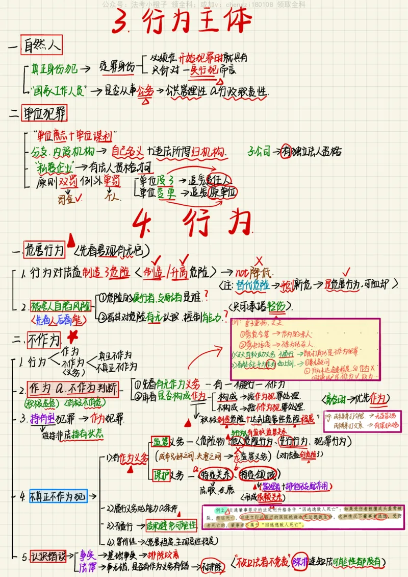 《26柏神刑法_2026法考客观_其他_26法考手写笔记（全科）》第3页预览